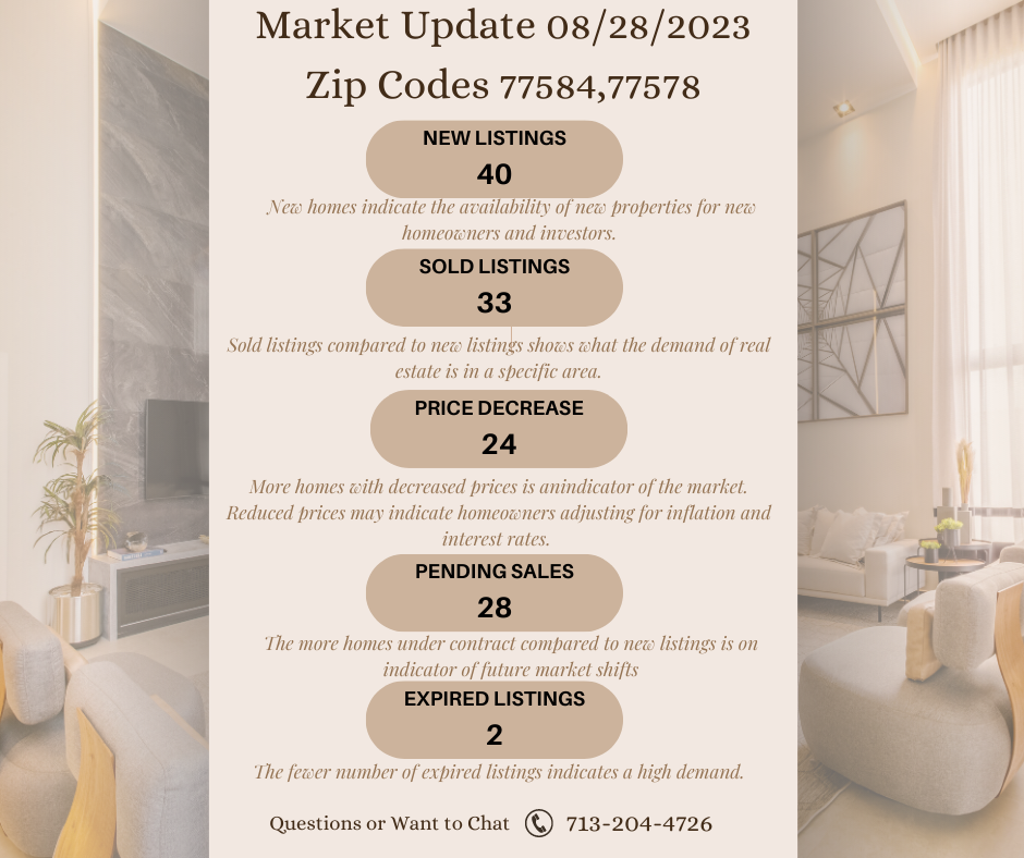 Aug. 28, 2023 This Week's Market Update Zip Code 77584 & 77578