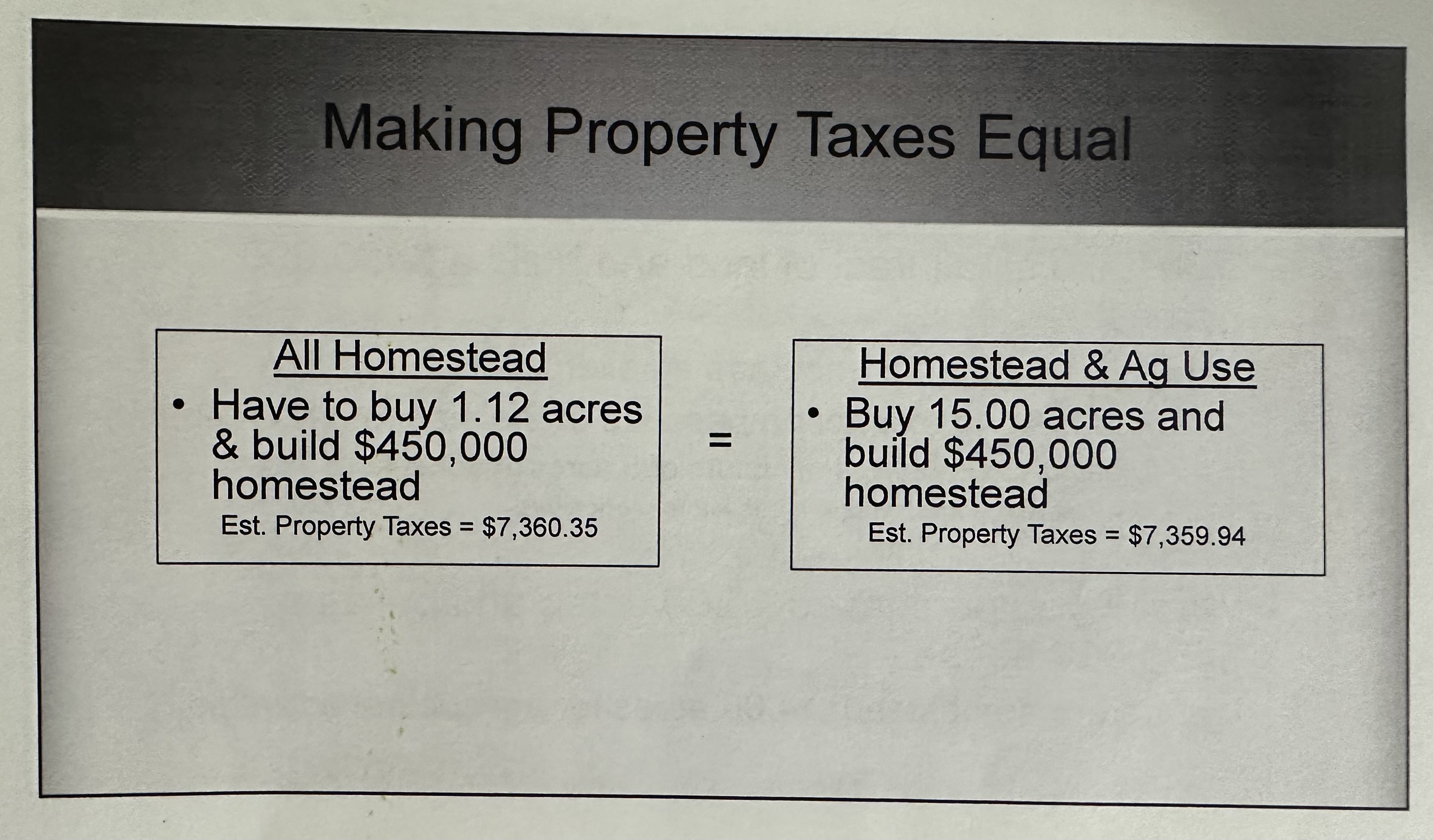 Homestead Plus AG Use Land Tax Comparison