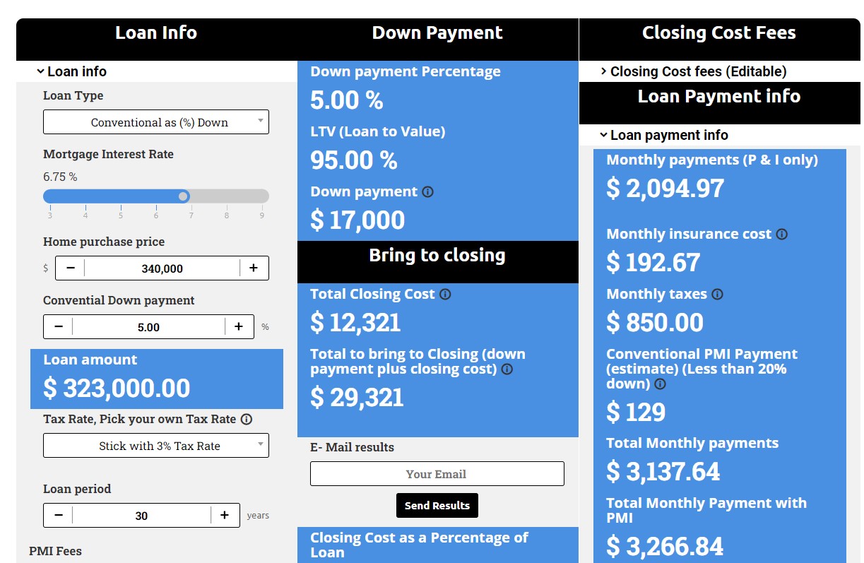 Who Pays Closing Costs in Texas? - HAR.com
