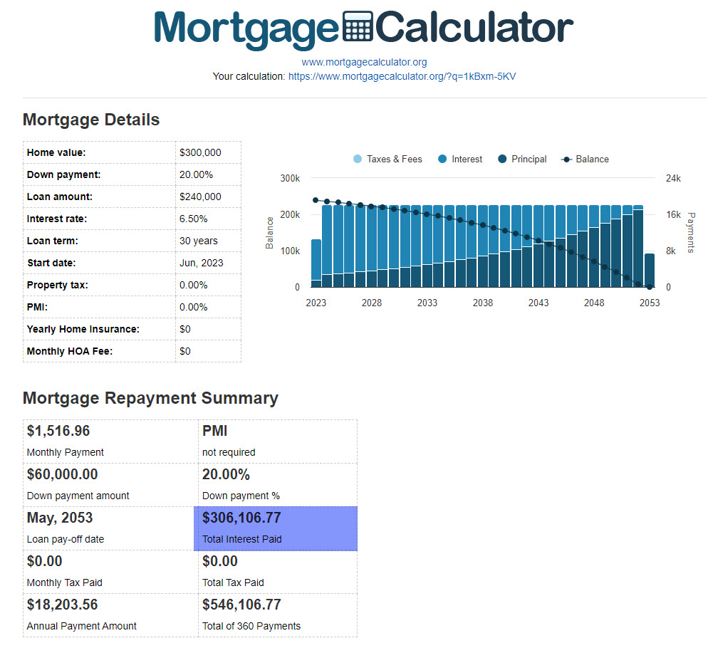 Opportunity Cost of buying a home with cash rather than taking a