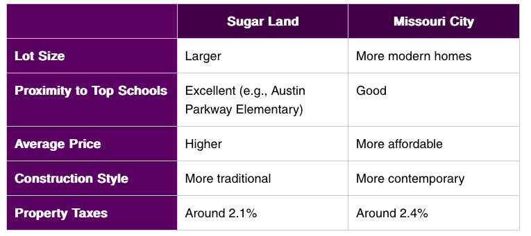 houston real estate agent