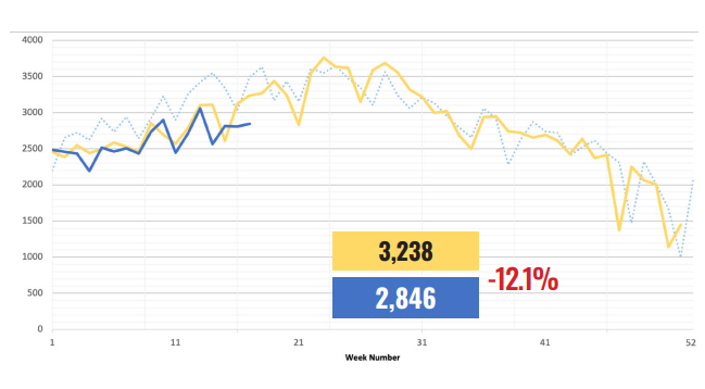Houston Real Estate Stats May 2023