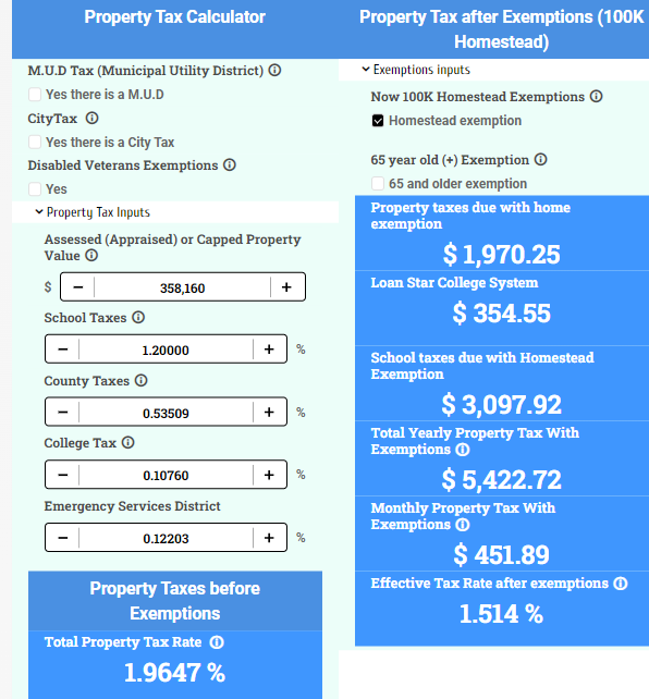 Property Tax Calculator for Texas 