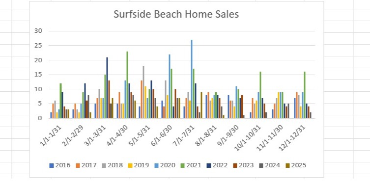 Market Graph