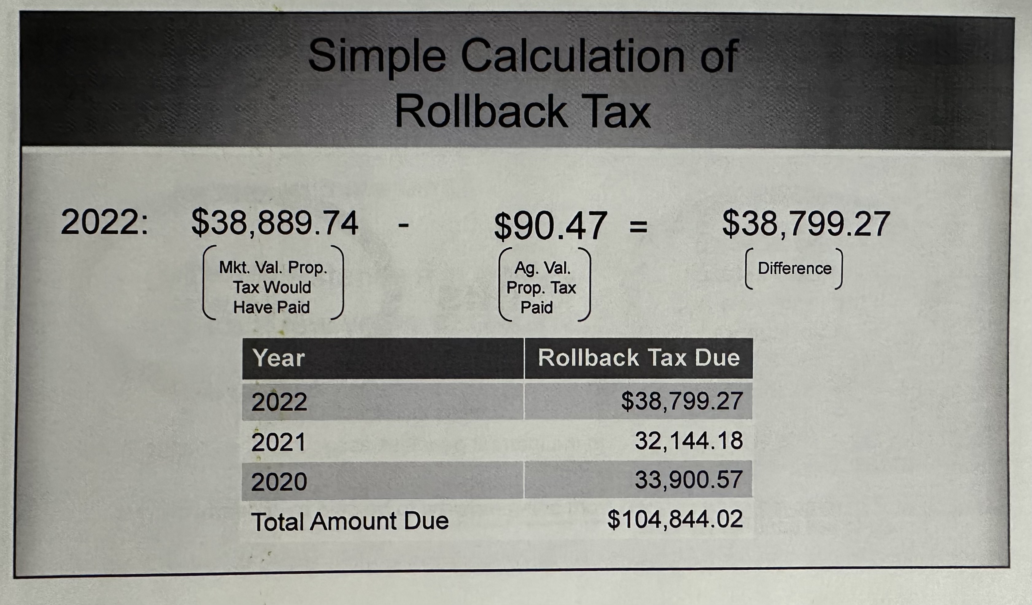 Roll Back Tax Example