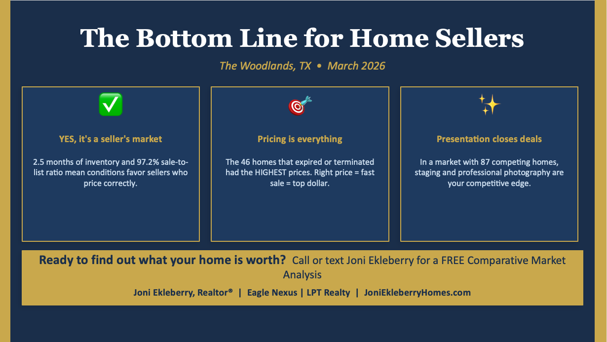 Bottom Line For Sellers - What's My Home Worth in The Woodlands TX?