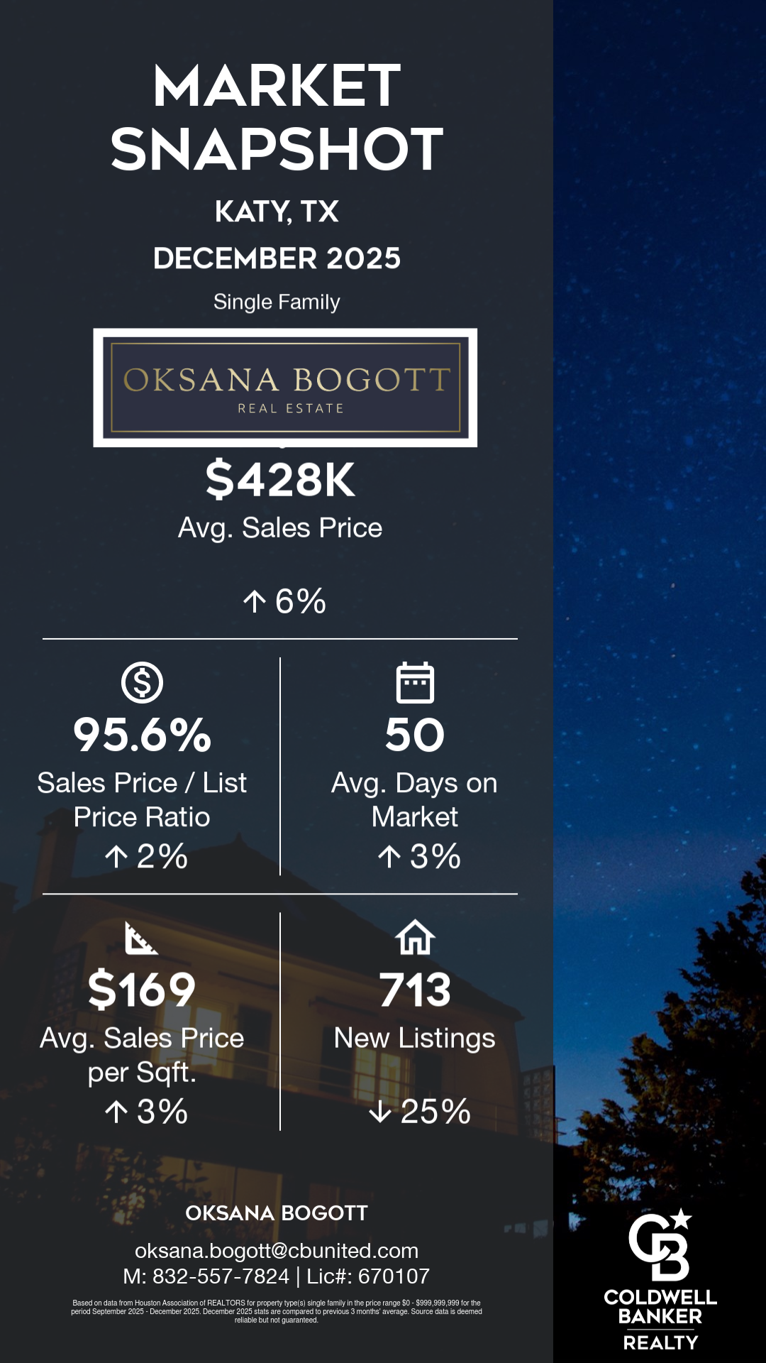 ho0uston market updates 