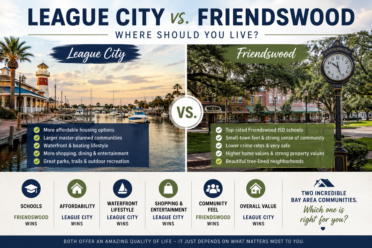 League City Vs Friendswood